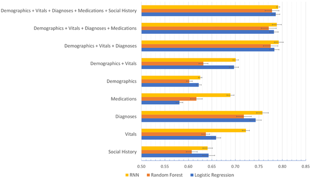 Figure 3: