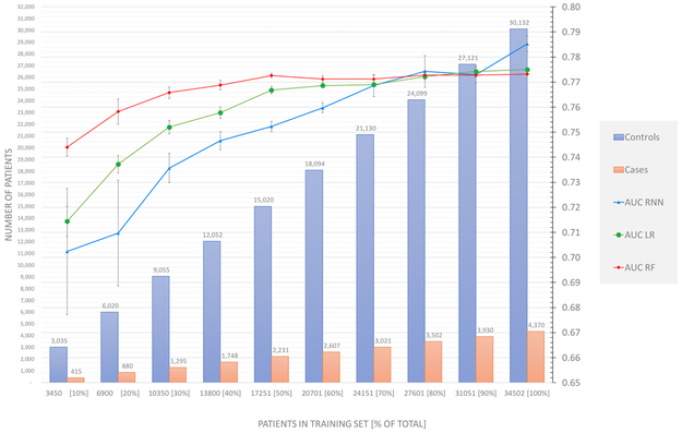 Figure 6: