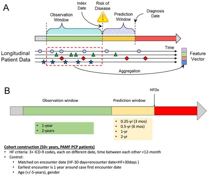 Figure 1: