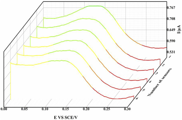 FIGURE 6