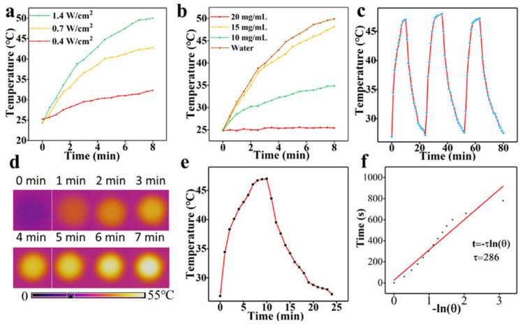 Figure 14