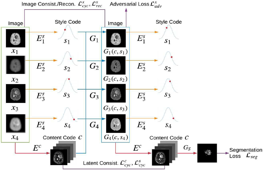 Fig. 3.