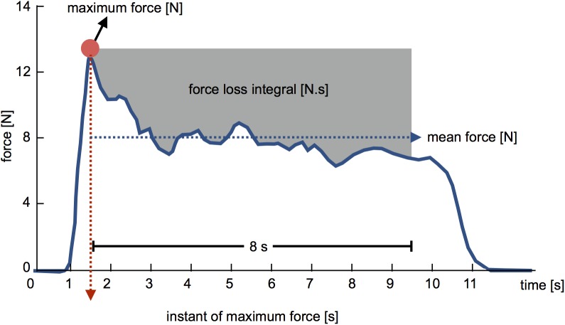 Fig 3