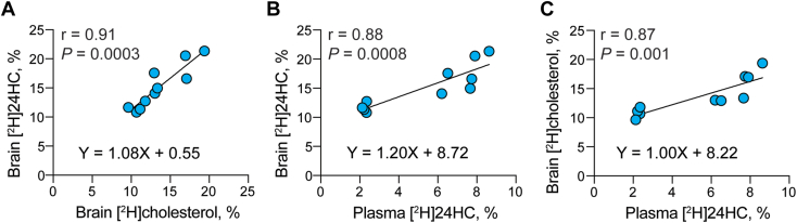 Fig. 4