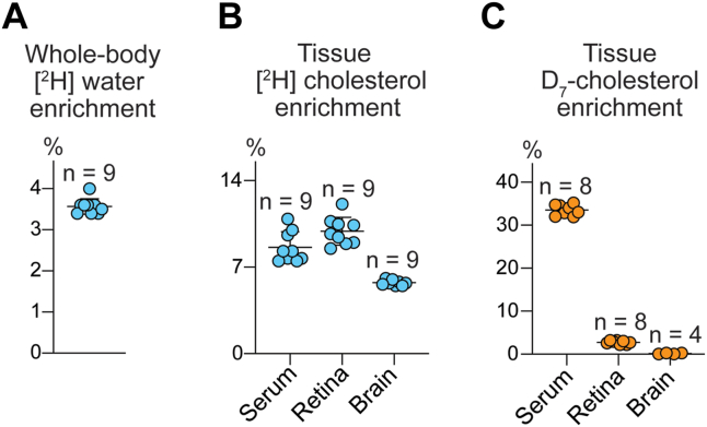 Fig. 3