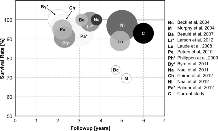 Fig. 4