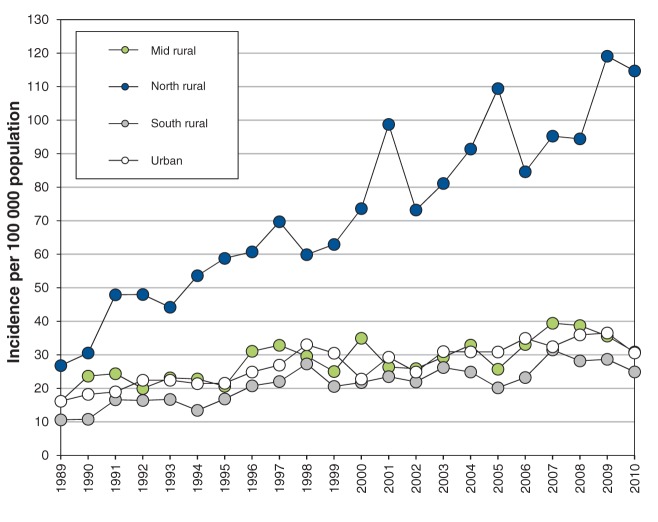 Figure 3: 