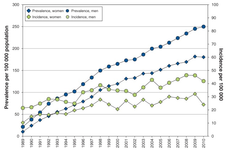 Figure 1: 