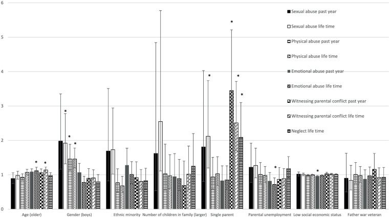 Figure 1.