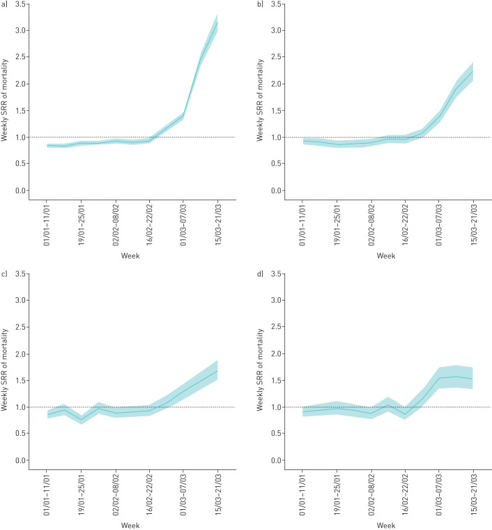 FIGURE 1