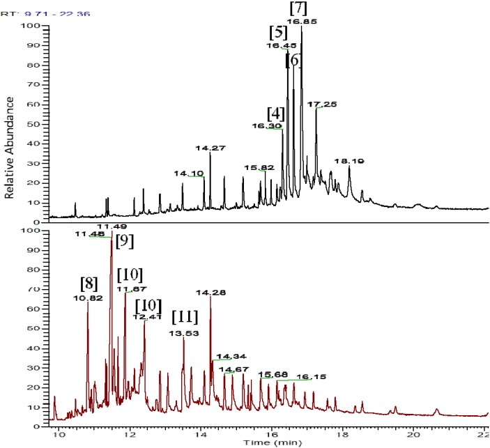 Figure 15