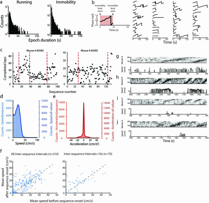 Extended Data Fig. 2