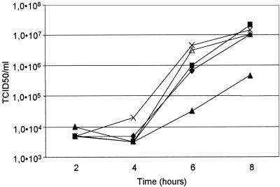 FIG. 3.