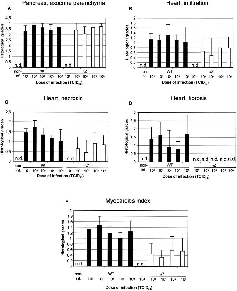 FIG. 7.