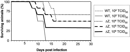 FIG. 5.