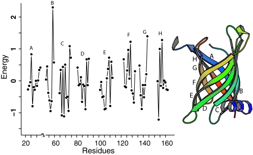 Fig. 2.