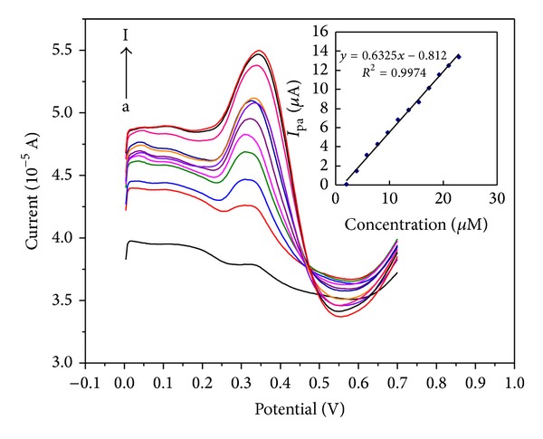 Figure 9