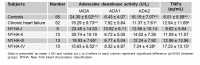 Table 3