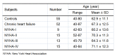Table 1