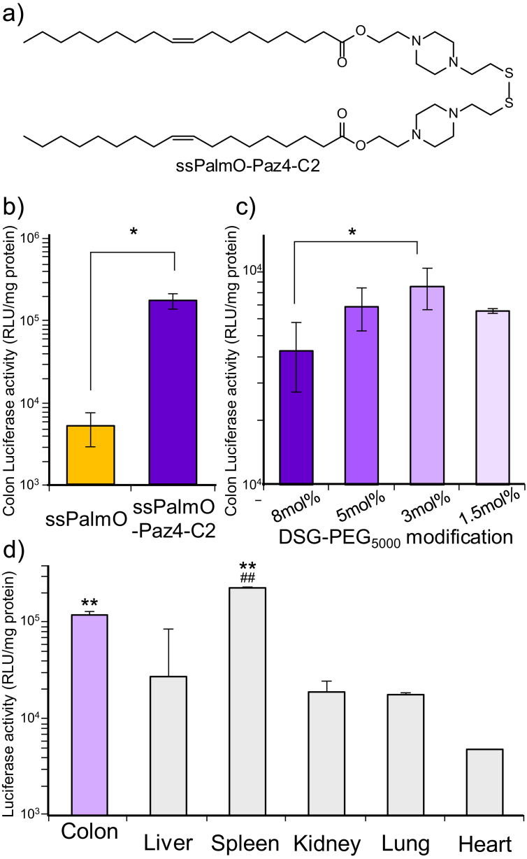 Fig. 3