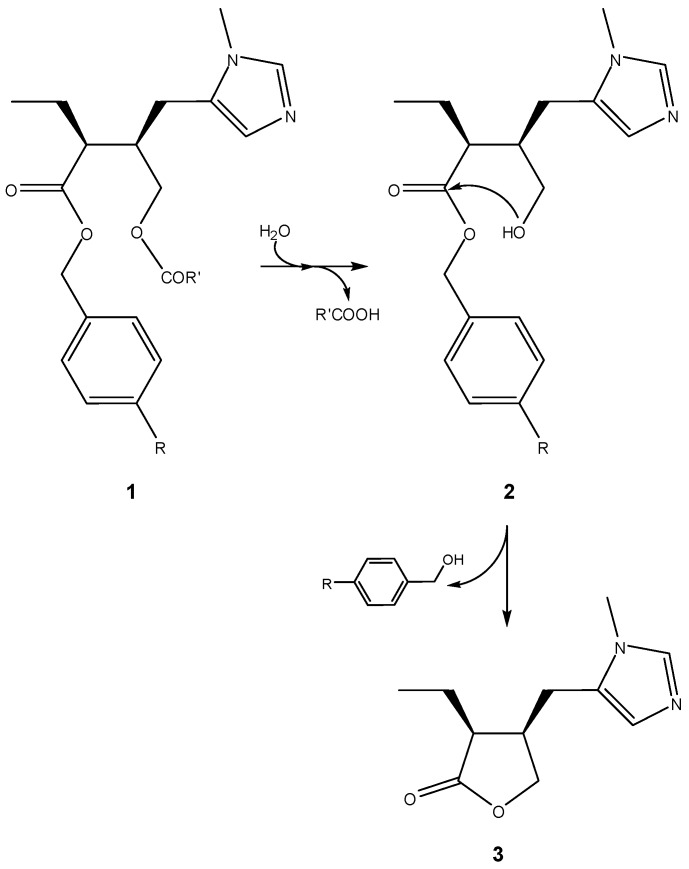 Scheme 2