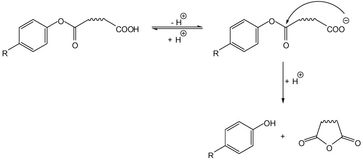 Scheme 5