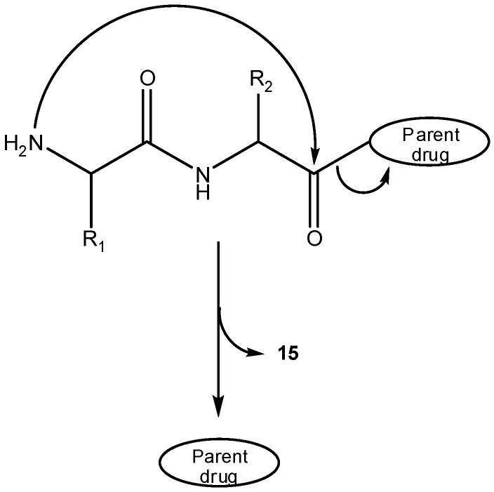 Scheme 10