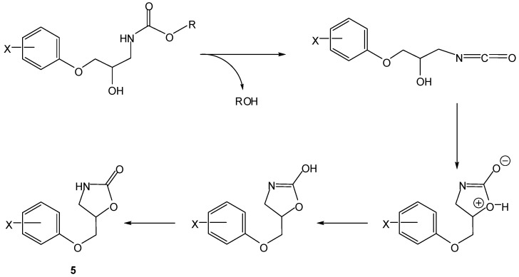 Scheme 4