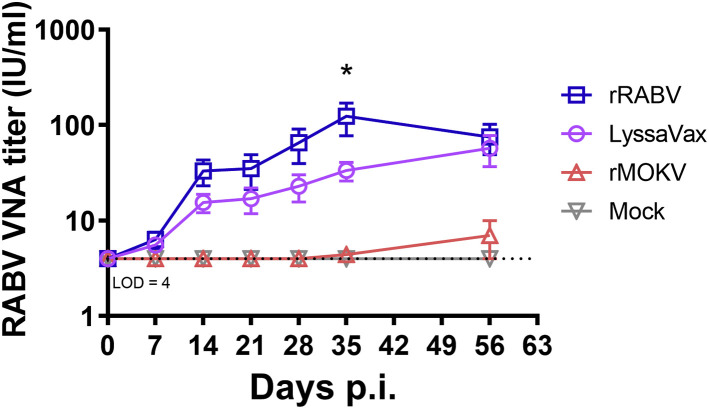 Figure 4