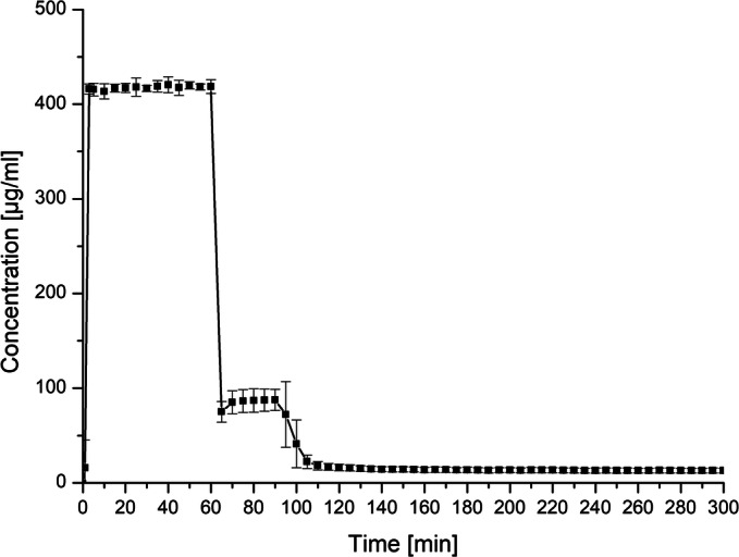 Fig. 3