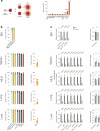 Extended Data Fig. 6