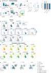 Extended Data Fig. 4