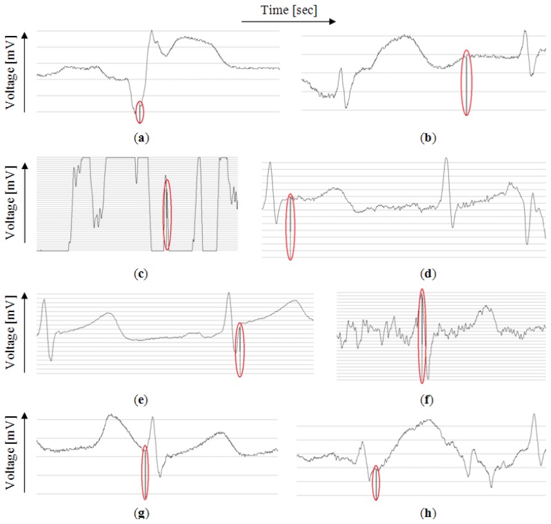 Figure 7.