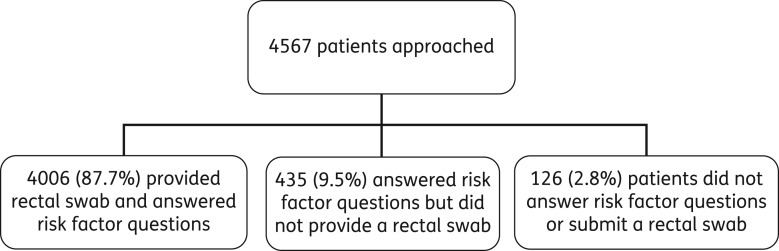 Figure 1.