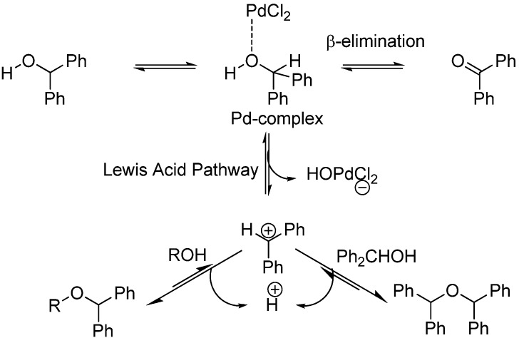 Scheme 2
