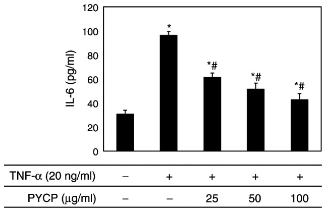 Figure 7.