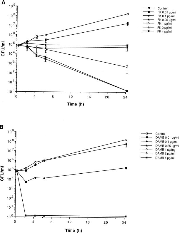 FIG. 1.