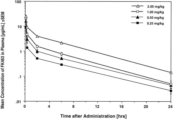 FIG. 6.