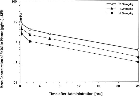 FIG. 7.