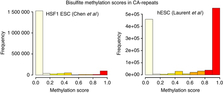 Figure 5