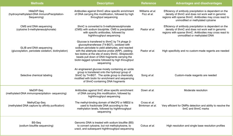 graphic file with name msb201195-i1.jpg