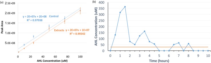 FIG. 3.