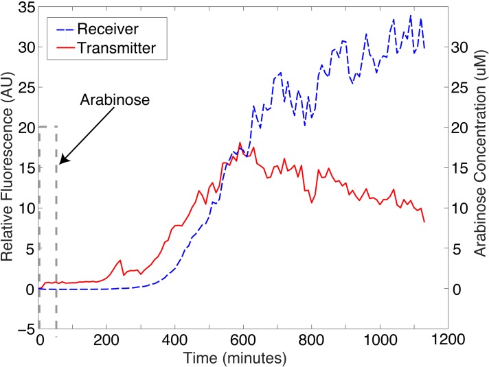 FIG. 7.