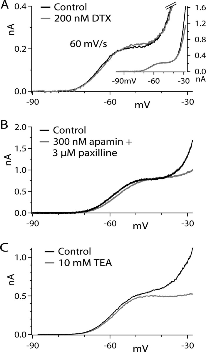 Figure 5.