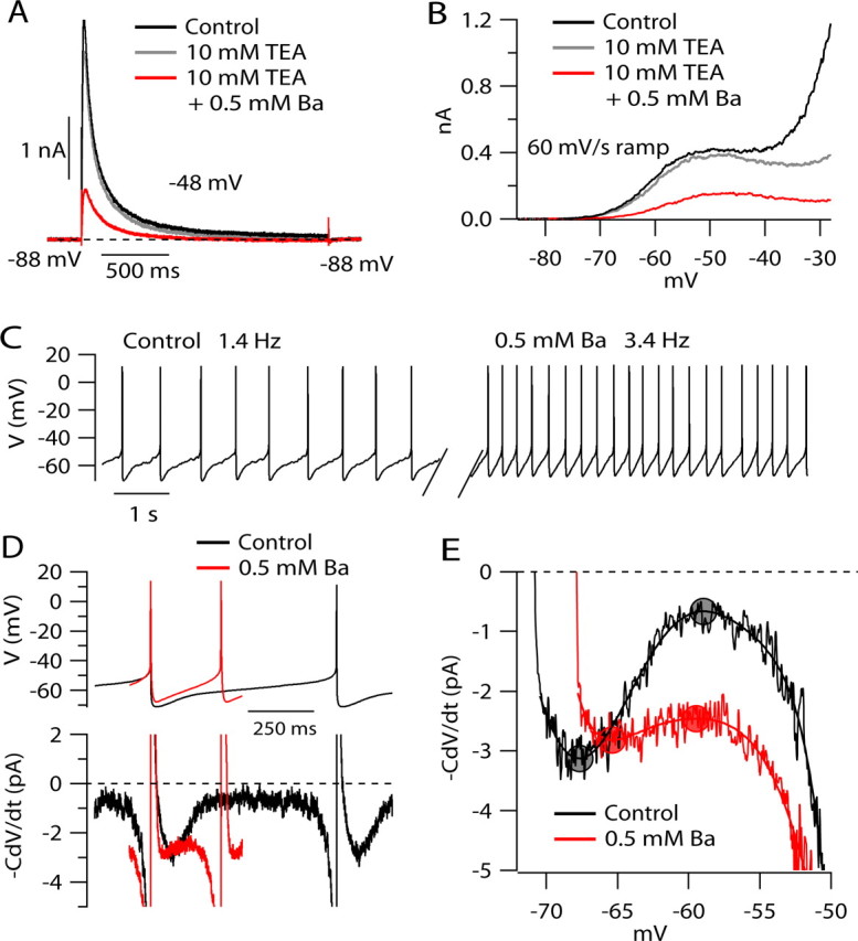 Figure 7.