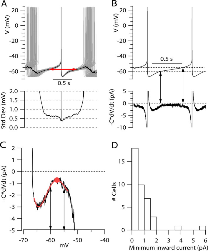 Figure 2.