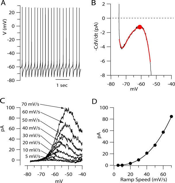 Figure 9.