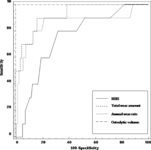 Fig. 2