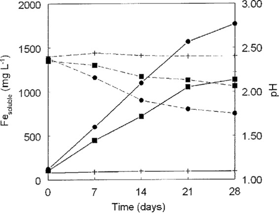 FIG 2