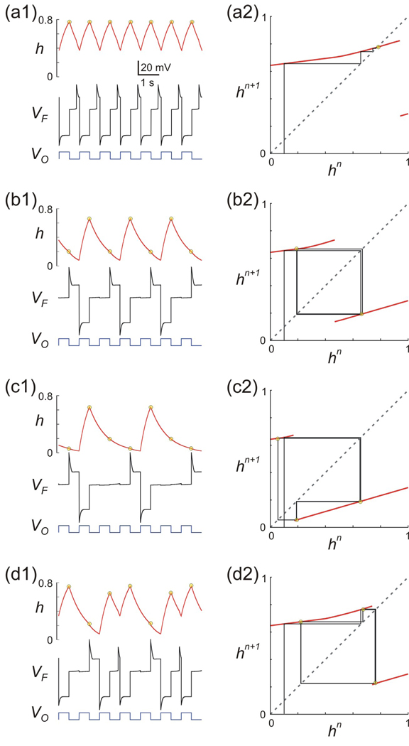 Figure 8